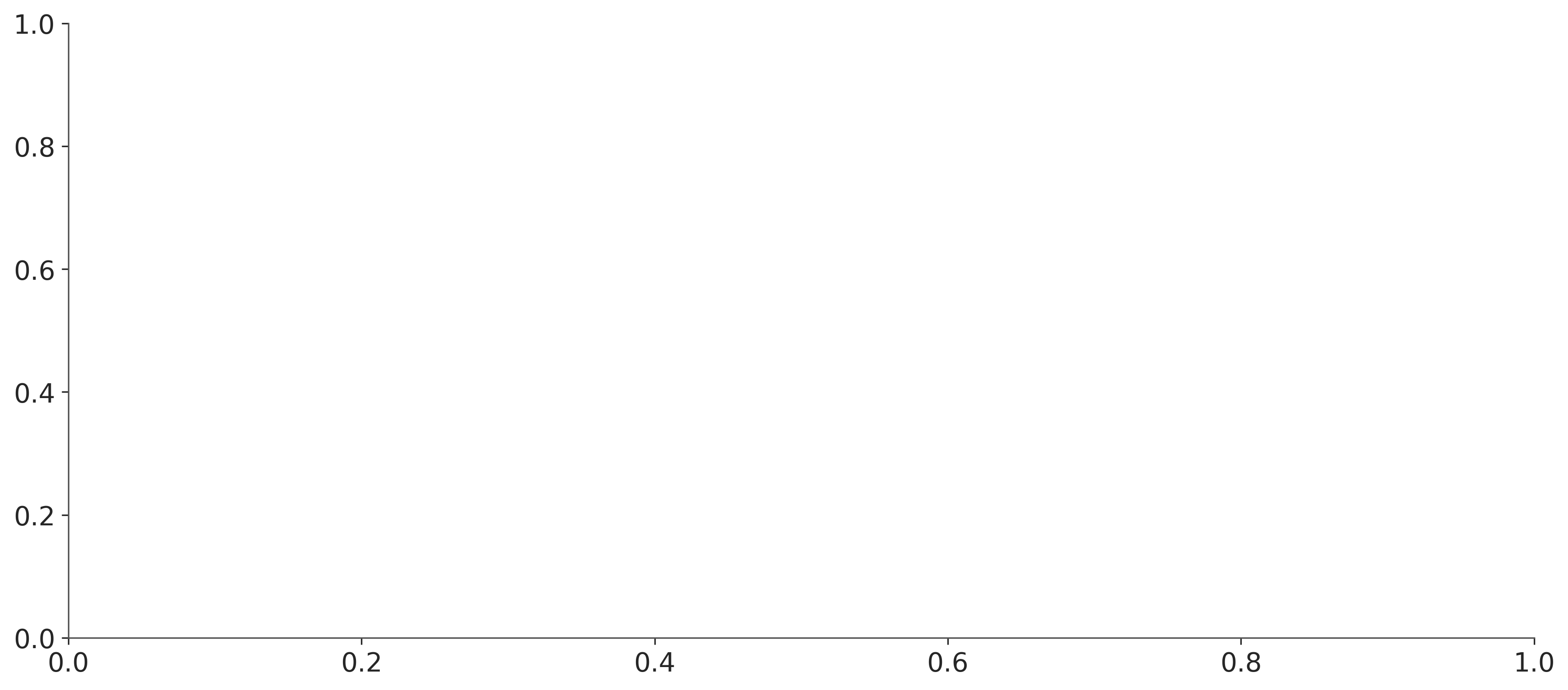 ../_images/5ae7c14e28d6de2c8649caf42959990efc5875d1a239d5be62bcc478c27dd92e.png