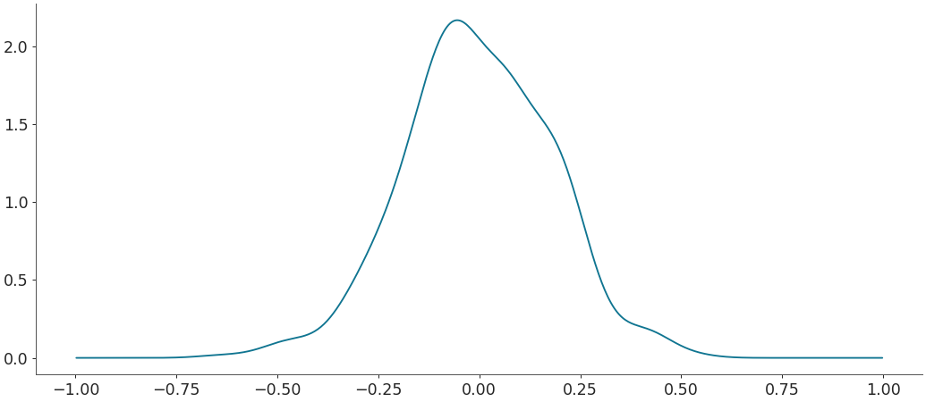 ../../_images/arviz-kde-8.png