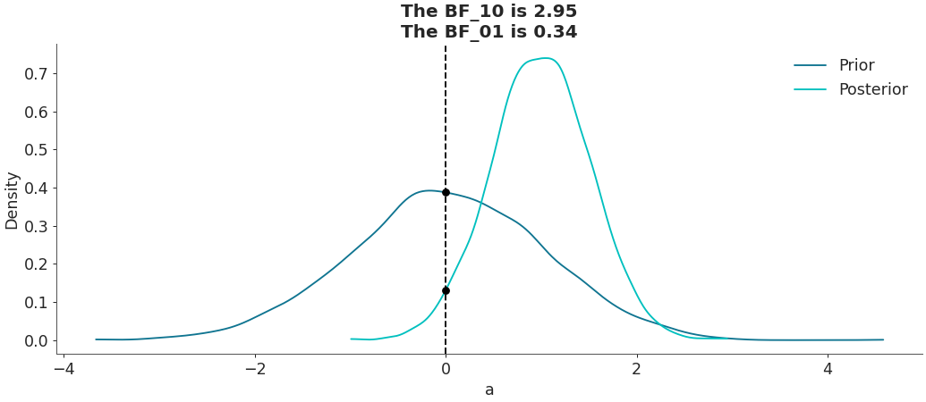 ../../_images/arviz-plot_bf-1.png