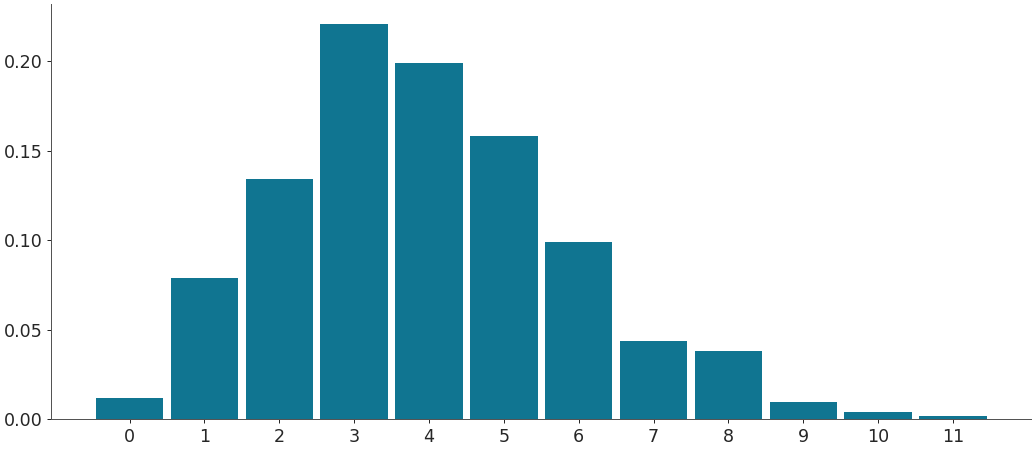 ../../_images/arviz-plot_dist-1.png