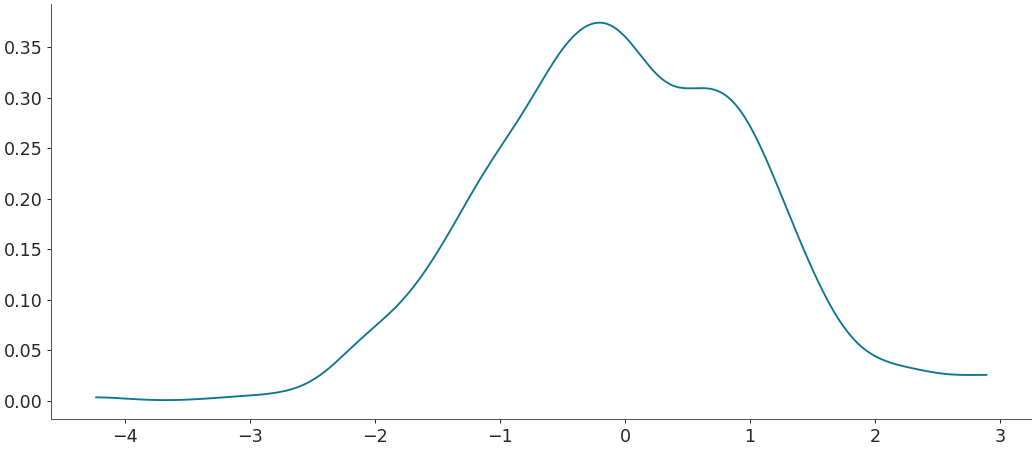 ../../_images/arviz-plot_dist-2.png