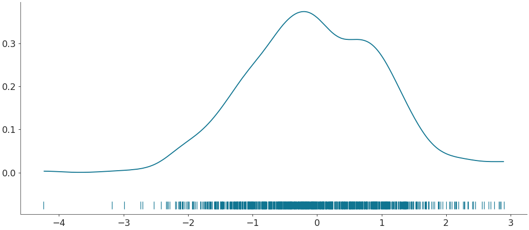 ../../_images/arviz-plot_dist-3.png
