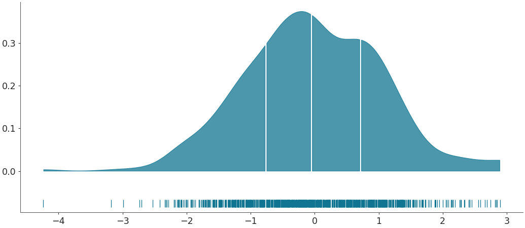 ../../_images/arviz-plot_dist-4.png