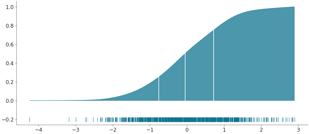 ../../_images/arviz-plot_dist-5.png