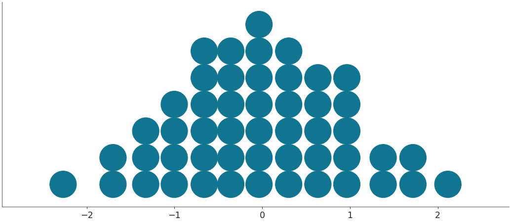 ../../_images/arviz-plot_dot-1.png