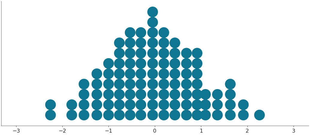 ../../_images/arviz-plot_dot-2.png