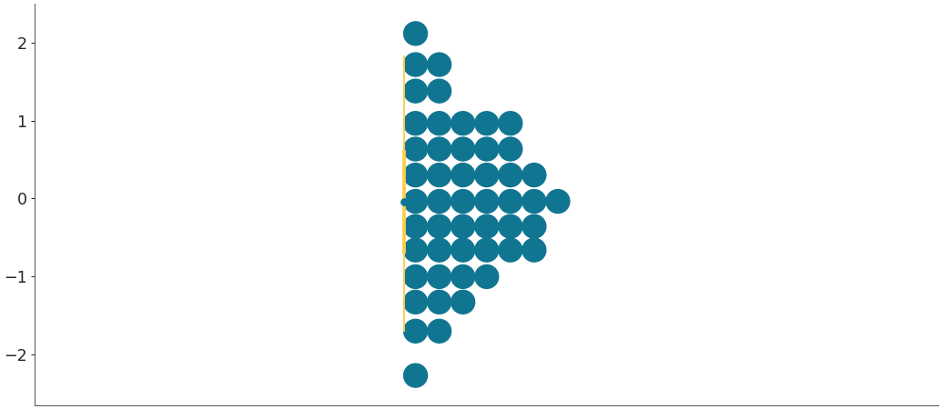 ../../_images/arviz-plot_dot-4.png