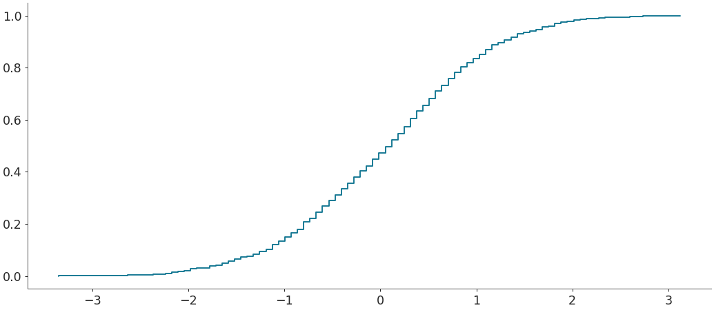 ../../_images/arviz-plot_ecdf-1.png