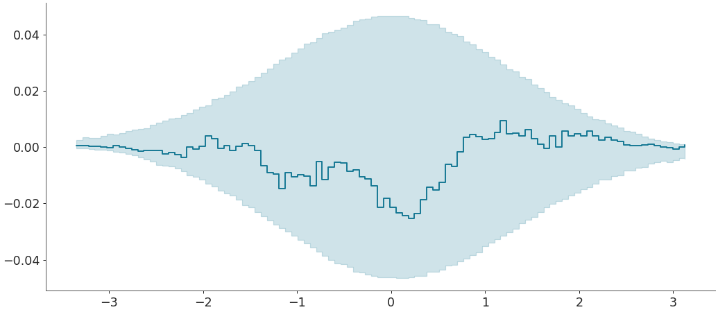 ../../_images/arviz-plot_ecdf-5.png