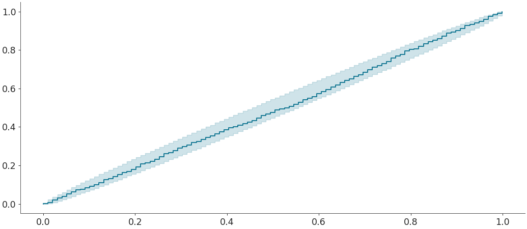 ../../_images/arviz-plot_ecdf-6.png