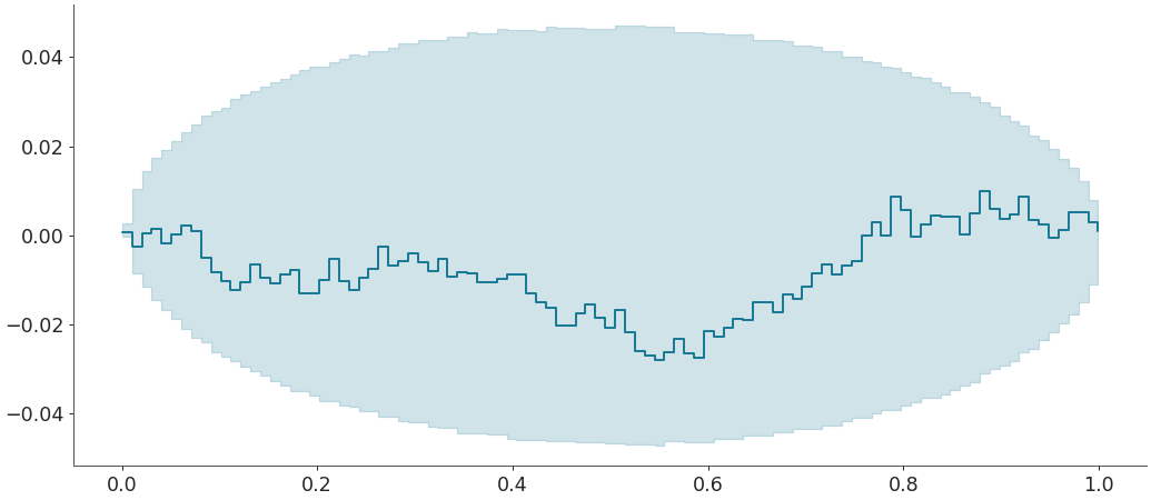 ../../_images/arviz-plot_ecdf-7.png