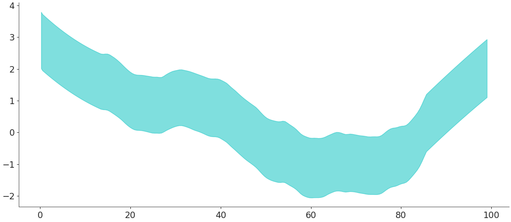 ../../_images/arviz-plot_hdi-1.png