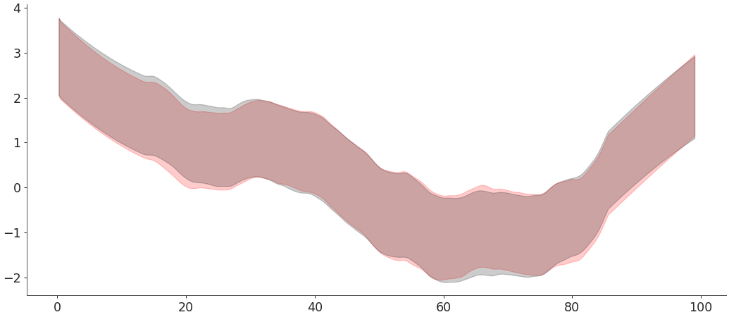 ../../_images/arviz-plot_hdi-2.png
