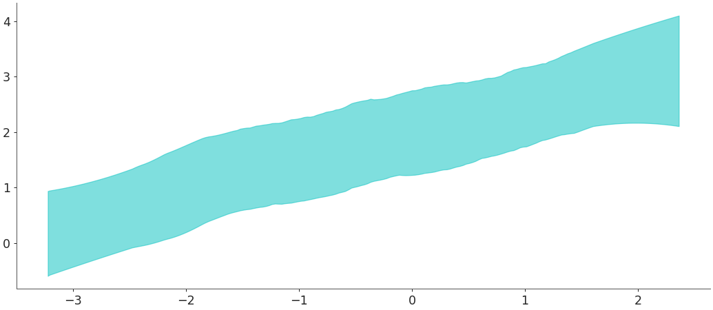../../_images/arviz-plot_hdi-3.png