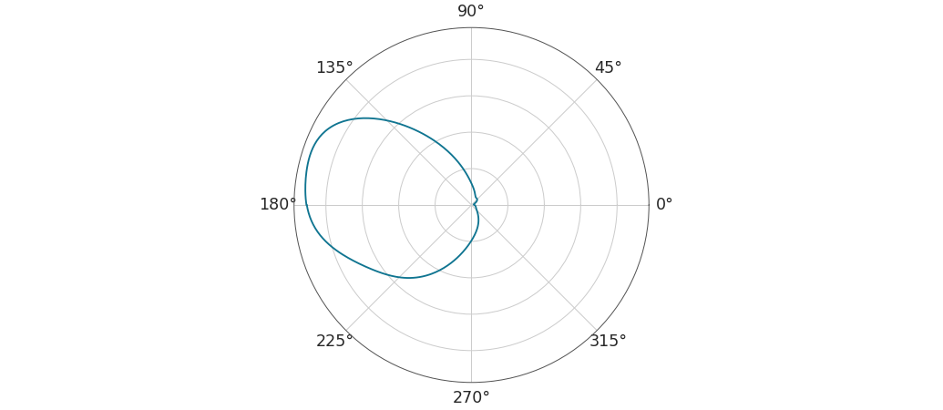 ../../_images/arviz-plot_kde-6.png