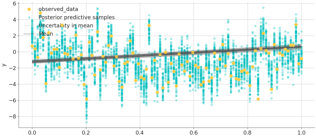 ../../_images/arviz-plot_lm-2.png