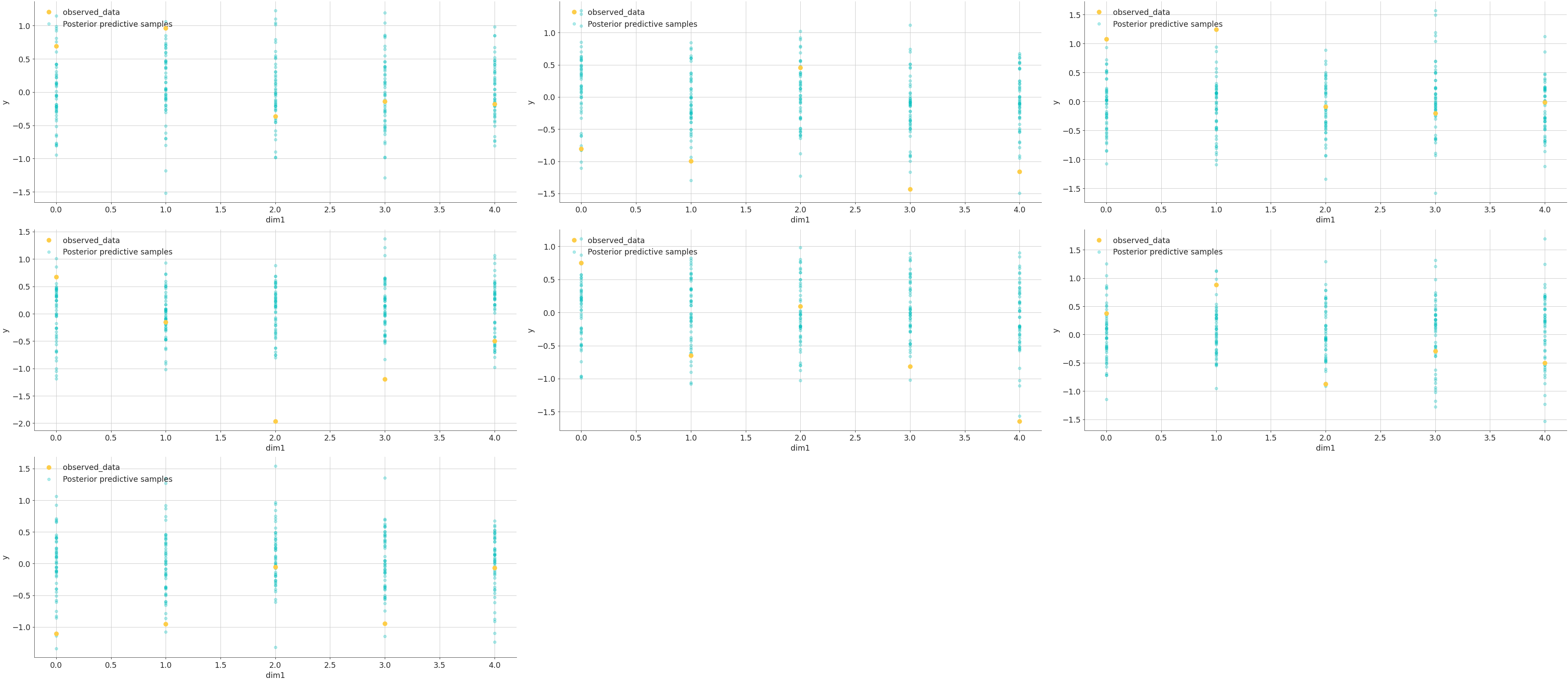 ../../_images/arviz-plot_lm-4.png