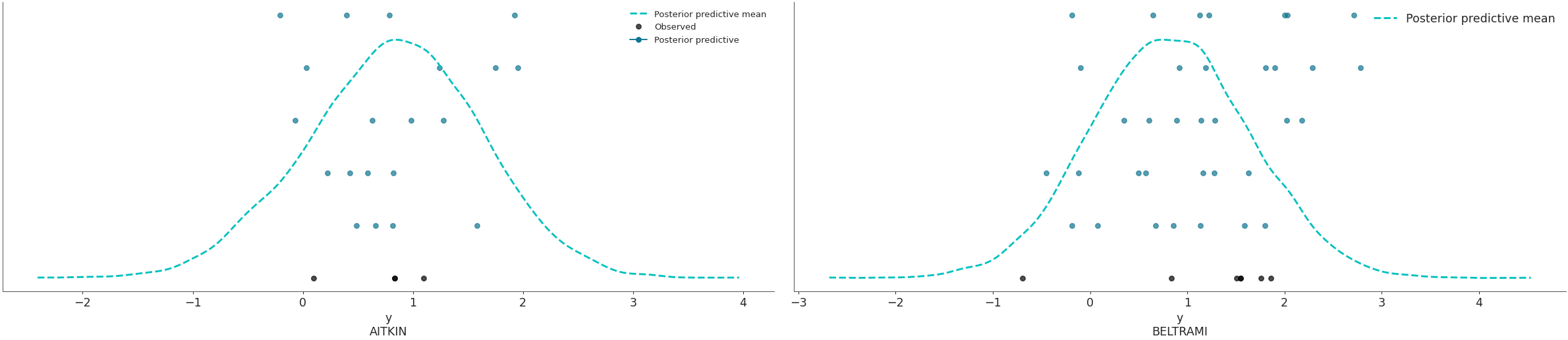 ../../_images/arviz-plot_ppc-4.png