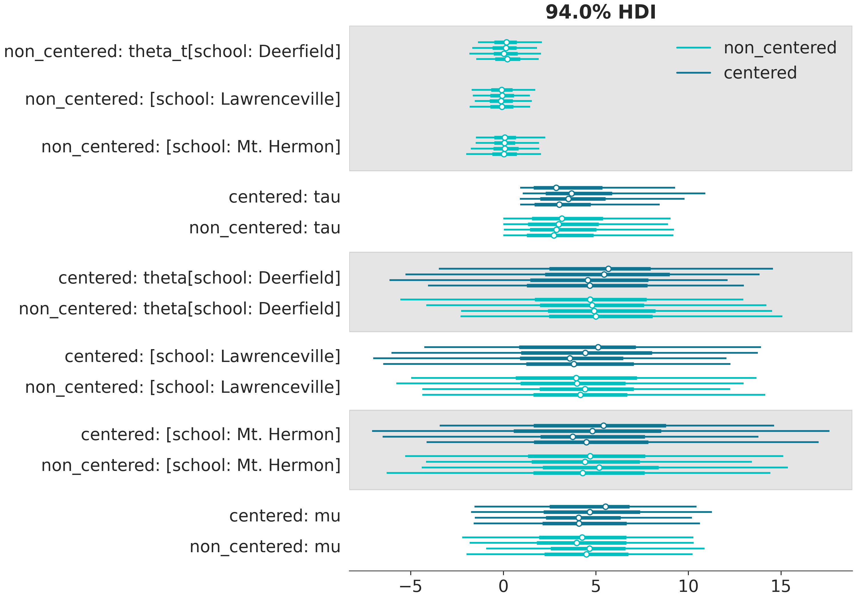 ../_images/default_plot_forest.png