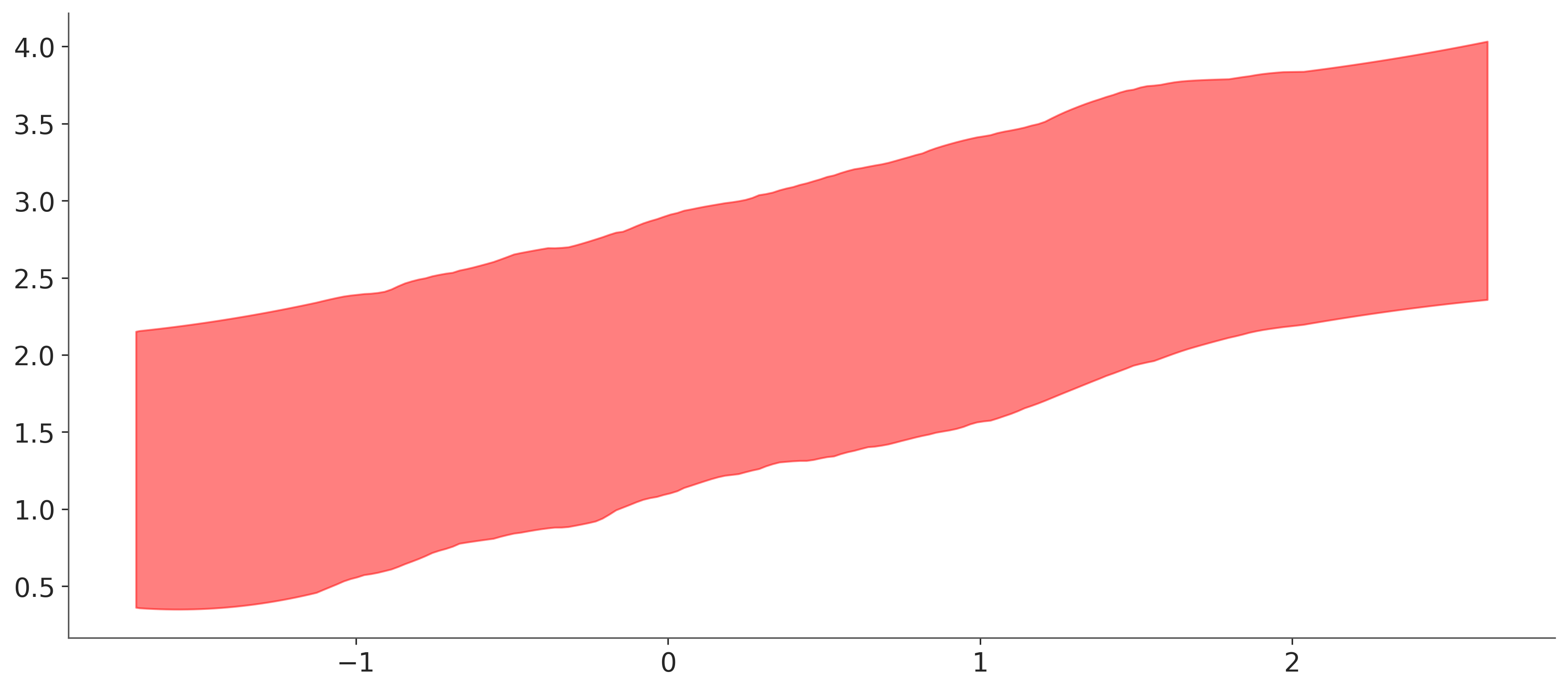 ../_images/f6f563c510fd88df96025091ef9c7c0fac2de1b8564fcc1d38a0261f23f41420.png