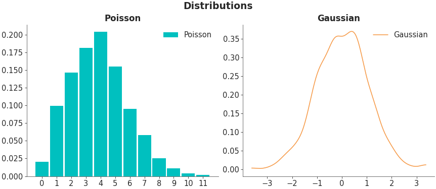 _images/mpl_plot_dist.png